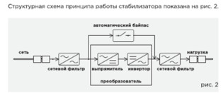 Как улучшить работу рентгеновского аппарата, минимизируя риск повреждений? фото 4
