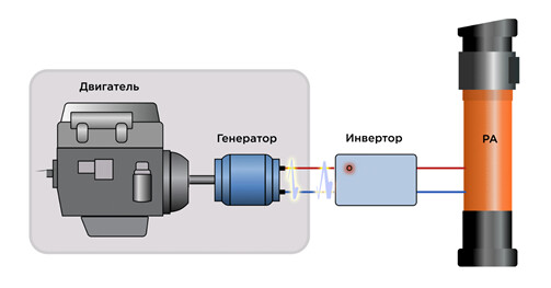 Как улучшить работу рентгеновского аппарата, минимизируя риск повреждений? фото 2