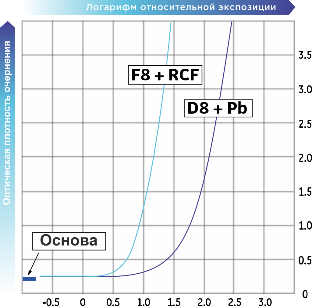 Рентгеновская плёнка Agfa F8 NIF фото 2