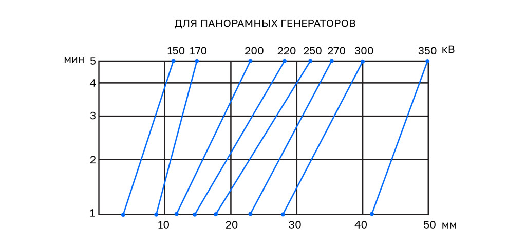 Рентгеновские аппараты RayCraft фото 3
