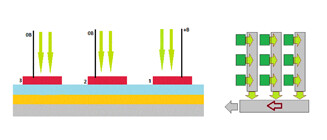 ПЗС-матрица