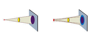 Фокальное пятно