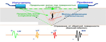 Дифракционно-временной метод (ToFD)