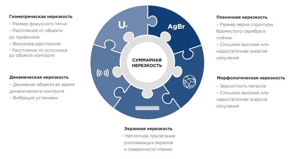 Суммарная нерезкость фото 7