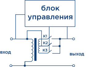 Как выбрать стабилизатор напряжения фото 4