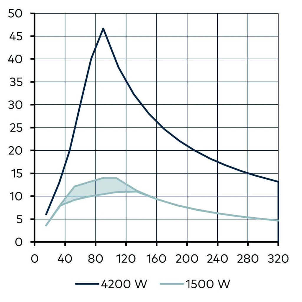 Рентгеновская трубка Comet MXR-320/26 фото 2