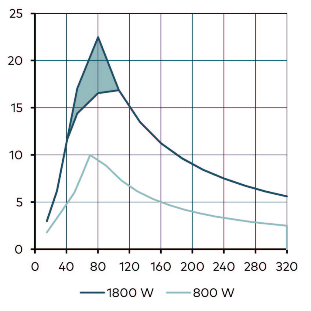 Рентгеновская трубка Comet MXR-320HP/11 фото 2