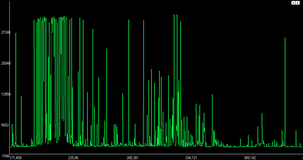 Атомно-эмиссионный спектральный анализ фото 3