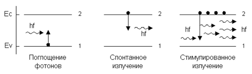 Атомно-эмиссионный спектральный анализ фото 2