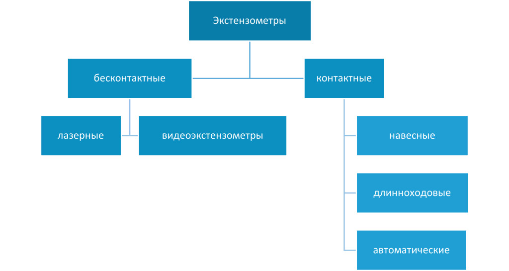 Экстензометр фото 4