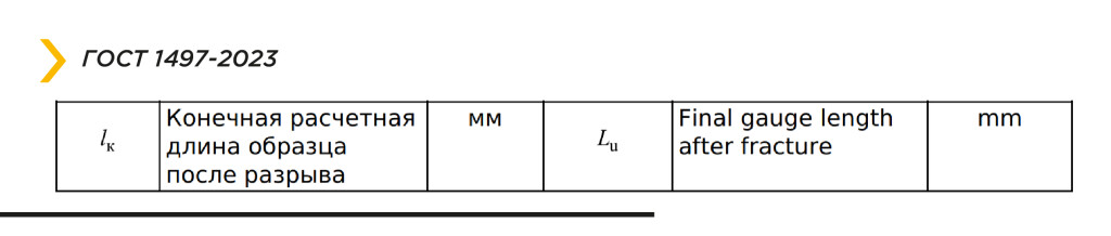 ГОСТ 1497-23. Металлы. Методы испытаний на растяжение. Основные изменения в стандарте. фото 3