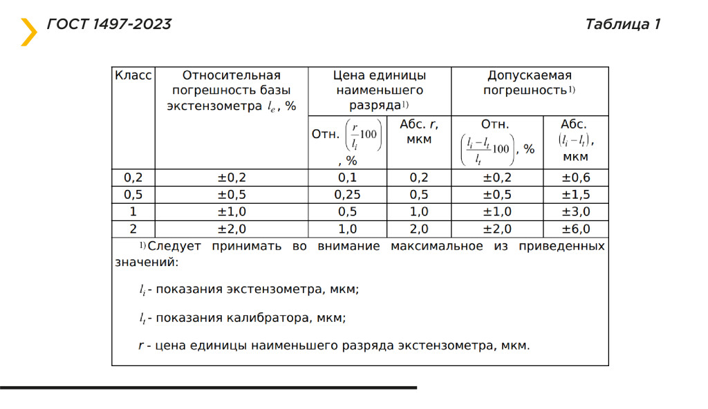 ГОСТ 1497-23. Металлы. Методы испытаний на растяжение. Основные изменения в стандарте. фото 8