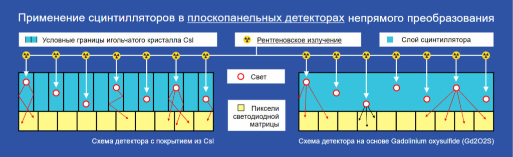 Цифровой детектор фото 7