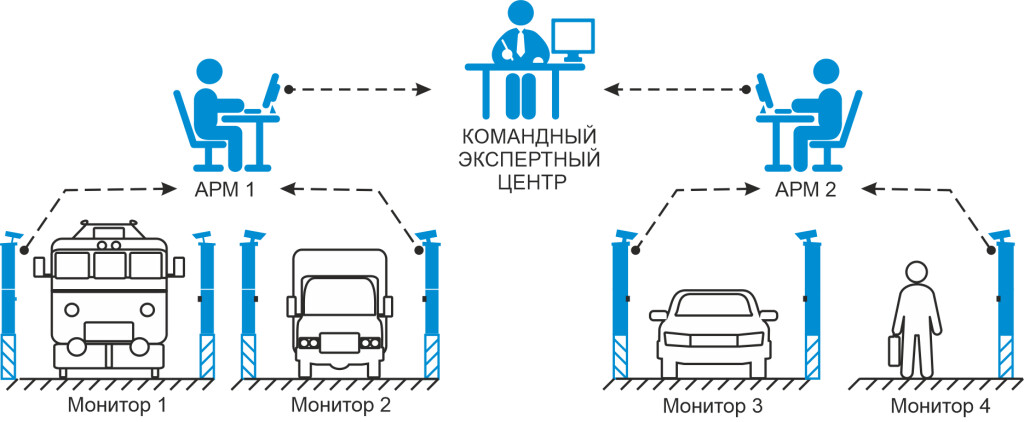 Портальная установка радиационного контроля УРК-РМ5000В фото 3