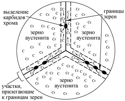 Коррозионная стойкость фото 2