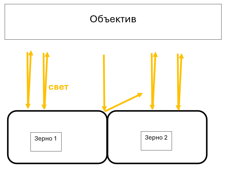 Металлографические исследования фото 5