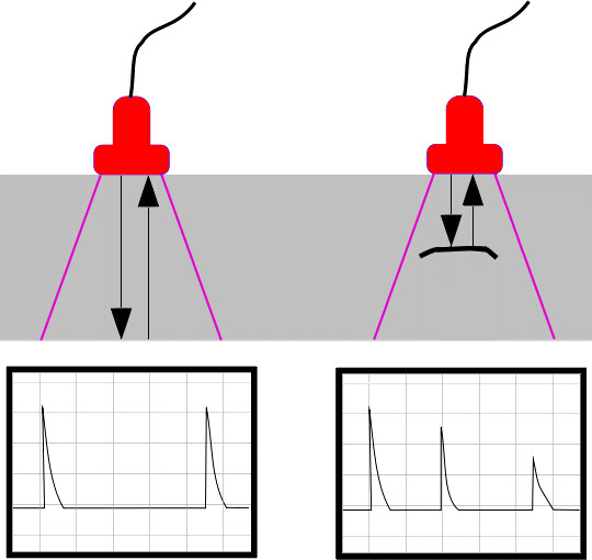 Ультразвуковой контроль (УЗК) фото 2