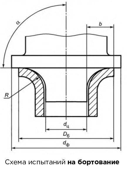 Оснастка для разрывной испытательной машины фото 14