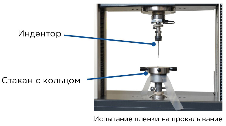 Оснастка для разрывной испытательной машины фото 19