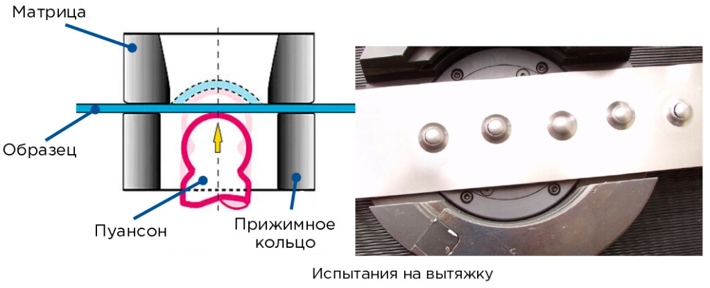 Оснастка для разрывной испытательной машины фото 17