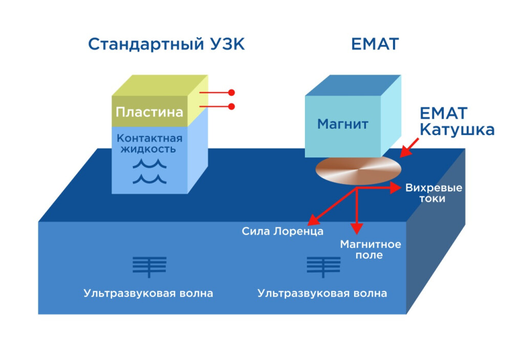Толщинометрия фото 2