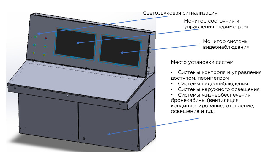 Система охраны периметра для мобильного хранилища радиоизотопов (ЗРнИ) фото 1