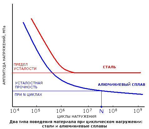 Усталость фото 3