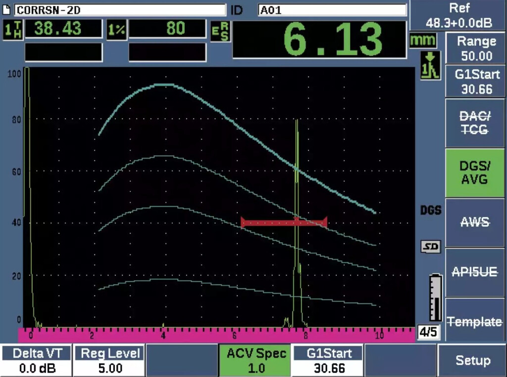 АРД-диаграмма фото 1