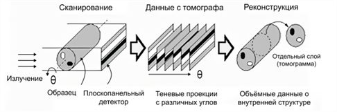 Рентгеновская томография как инструмент исследования дефектов фото 30