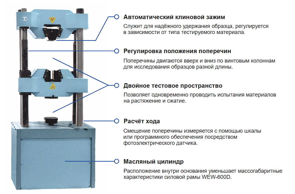 Разрывная машина WEW-600D фото 1