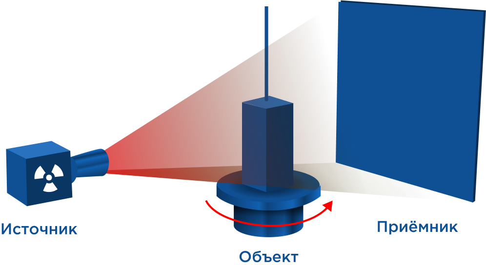 Рентгеновская томография как инструмент исследования дефектов фото 6