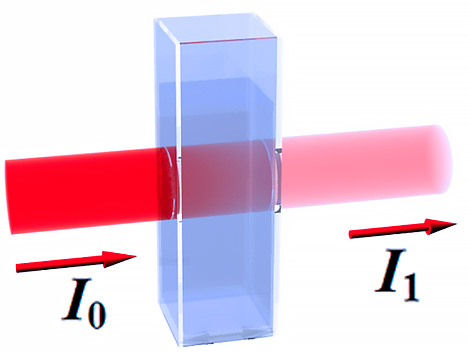 Принцип измерения оптической плотности