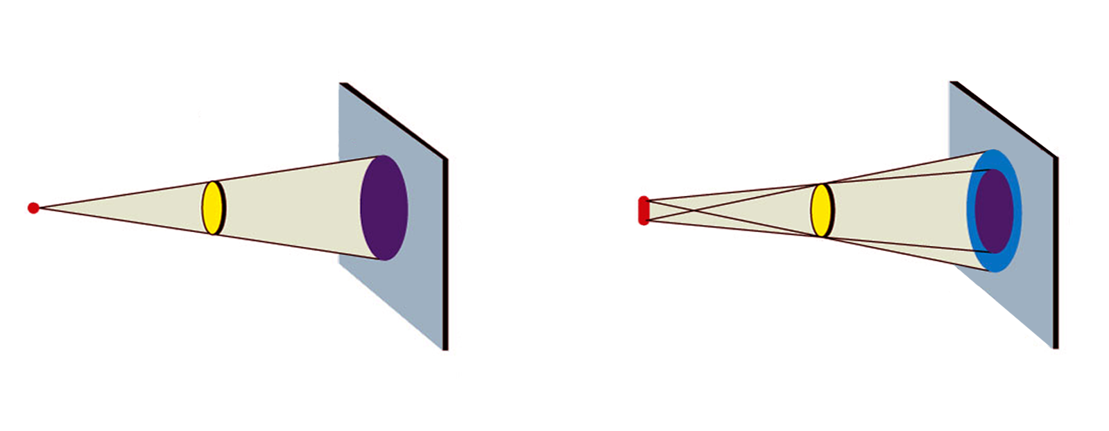 Фокальное пятно фото 1