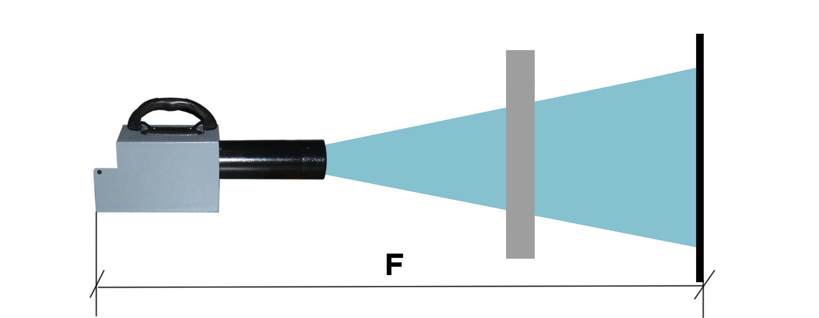 Фокусное расстояние рентгеновской трубки фото 1