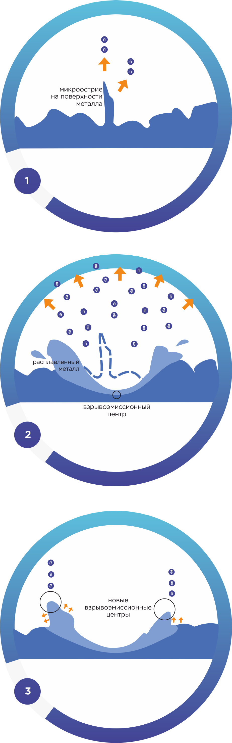 Взрывная электронная эмиссия