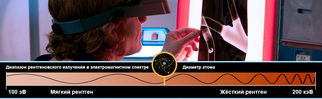 Рентгеновское излучение