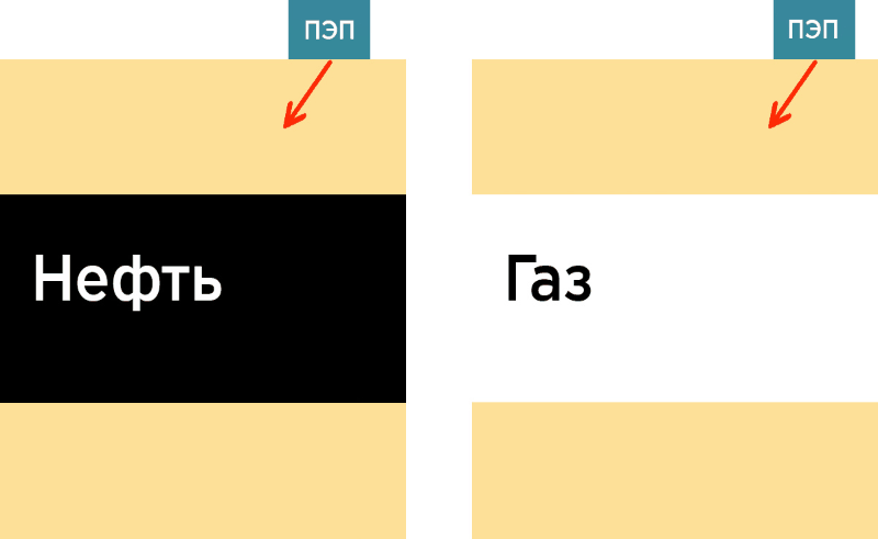 Каким методом контролировать трубопроводы с рабочей средой фото 10