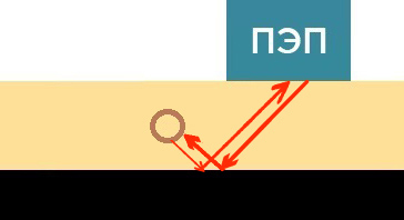 Каким методом контролировать трубопроводы с рабочей средой фото 11