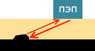 Каким методом контролировать трубопроводы с рабочей средой фото 12