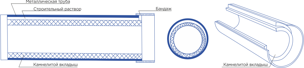 Контроль толщины каменного литья с использованием ультразвукового метода неразрушающего контроля фото 3