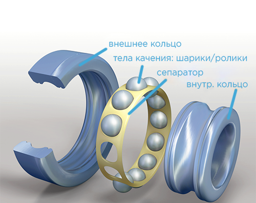 Контроль деталей подшипников качения методами магнитно-люминесцентной и люминесцентной дефектоскопии фото 1