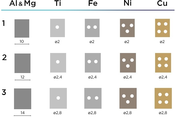 Как выбрать эталоны чувствительности фото 7