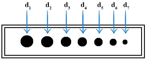 Как выбрать эталоны чувствительности фото 12
