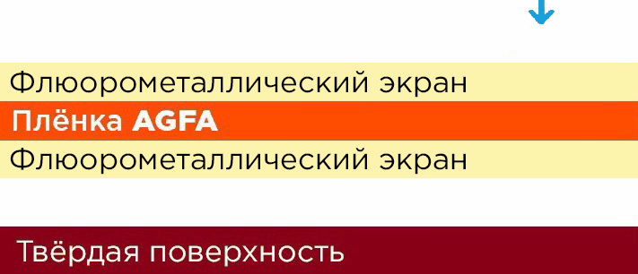 Как выбрать усиливающие экраны фото 11