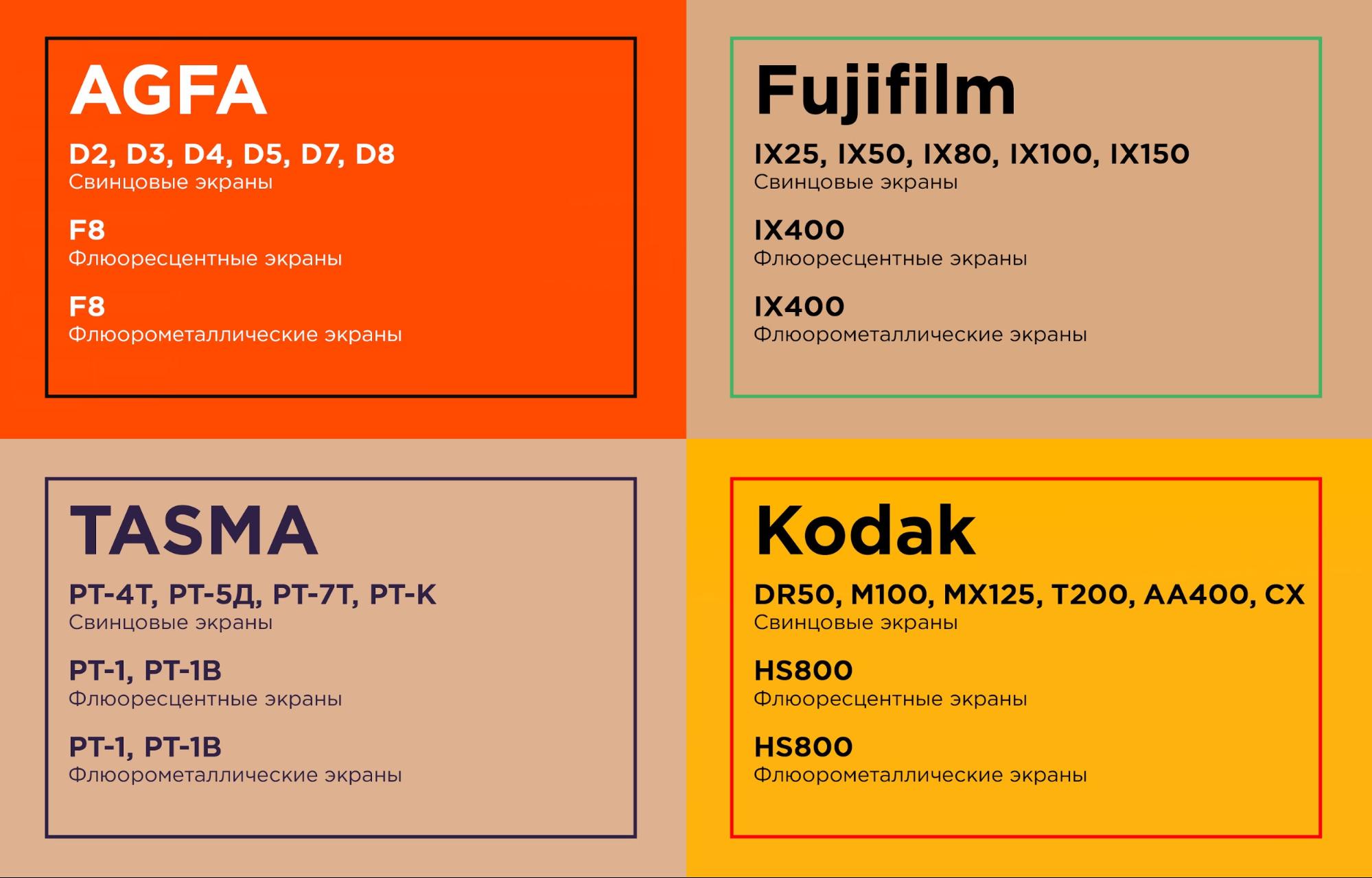 Как выбрать усиливающие экраны фото 15