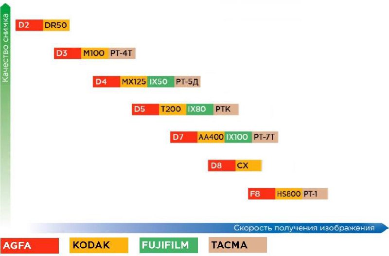 Как выбрать рентгеновскую плёнку фото 5