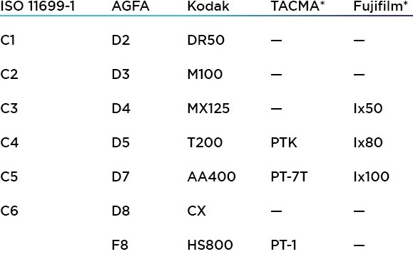 Как выбрать рентгеновскую плёнку фото 6