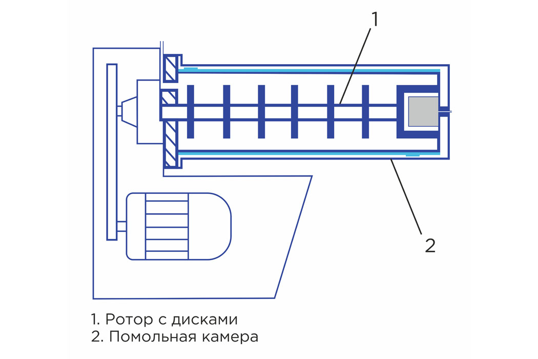 схема мельницы