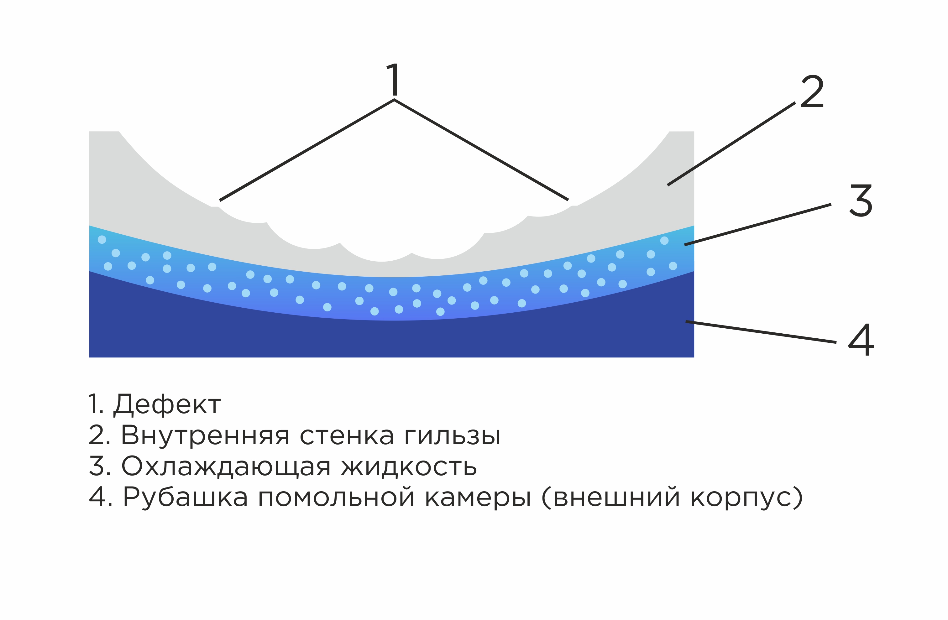 схема дефектов помольной камеры