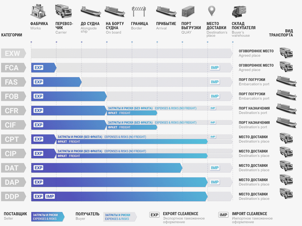 Условия доставки ООО НЕРАЗРУШАЮЩИЙ КОНТРОЛЬ